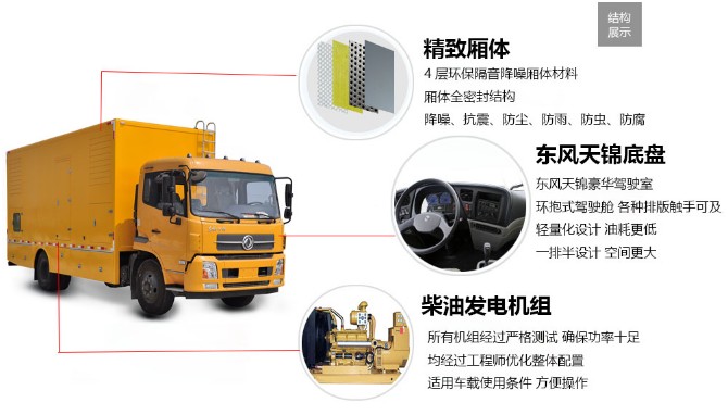 東風(fēng)天錦100-500KW應(yīng)急電源車圖片