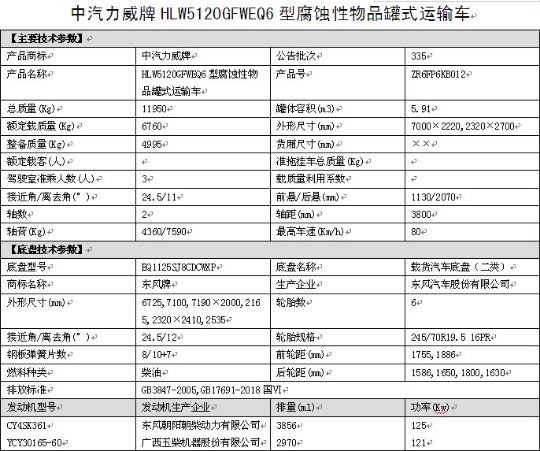 國六東風凱普特腐蝕性物品罐式運輸車整車技術(shù)參數(shù) 國六東風凱普特腐蝕性物品罐式運輸車整車技術(shù)參數(shù)