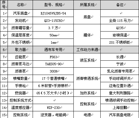3.7立方福田藍(lán)牌普通型瀝青灑布車主要配件參數(shù)表 3.7立方福田藍(lán)牌普通型瀝青灑布車主要配件參數(shù)表