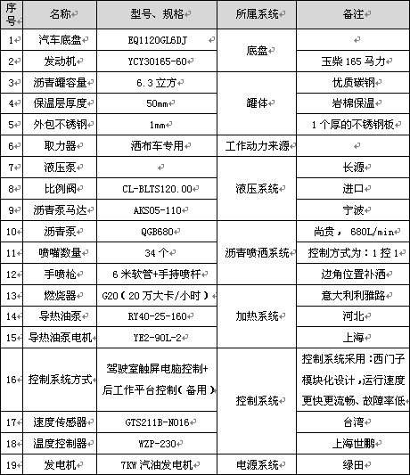 6.3立方東風(fēng)華神T3智能型瀝青灑布車主要配件參數(shù) 6.3立方東風(fēng)華神T3智能型瀝青灑布車主要配件參數(shù)