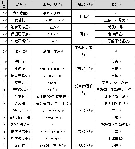 7立方標(biāo)準(zhǔn)型瀝青灑布車(chē)主要配件參數(shù) 7立方標(biāo)準(zhǔn)型瀝青灑布車(chē)主要配件參數(shù)