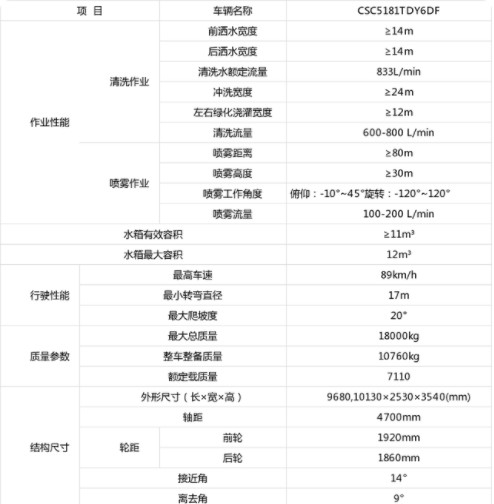 國六80-100米東風(fēng)天錦多功能抑塵車