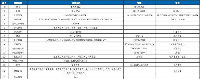 爆閃燈系列