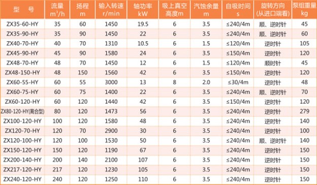 華宇ZX40-70-HY自吸離心泵主要性能參數(shù)