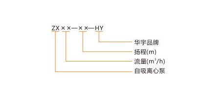 華宇ZX40-70-HY自吸離心泵型號說明