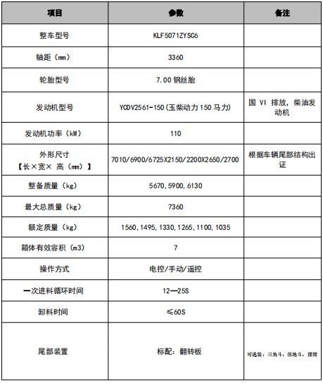 7方重汽王牌壓縮垃圾車技術(shù)參數(shù)