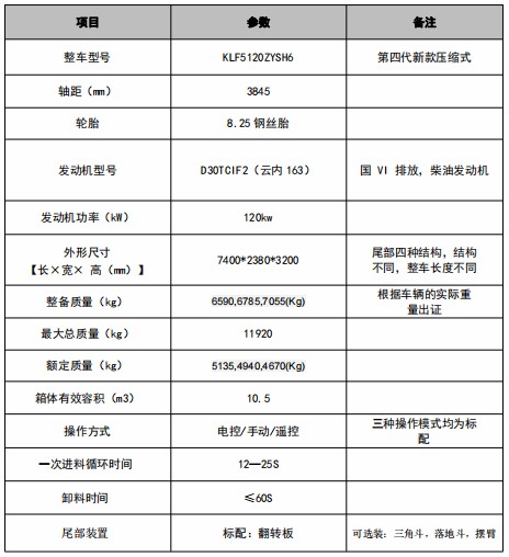 10.5方江淮駿鈴V7壓縮垃圾車技術(shù)參數(shù)