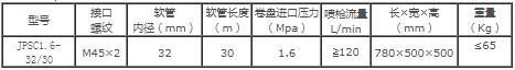 主要性能參數(shù)