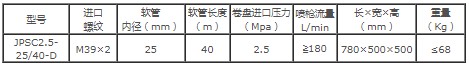 主要性能參數(shù)