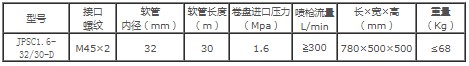 主要性能參數(shù)