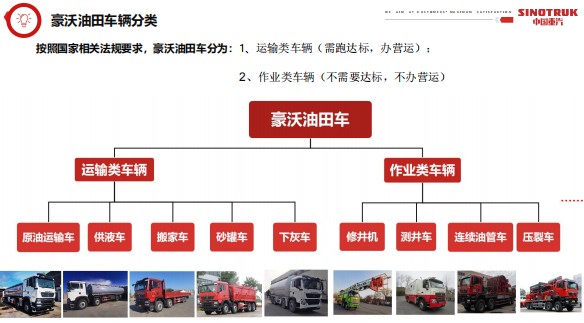 重汽豪沃油田車輛分類